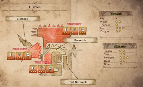 mhw diablos set|Diablos Guide: Monster Weakness, Carves.